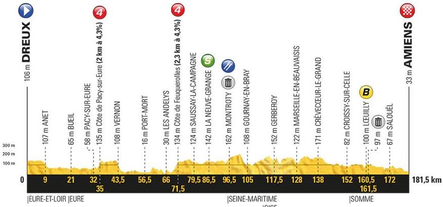 TDF18 st8 profile