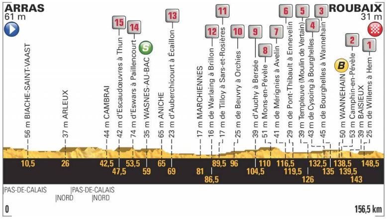 TDF18 st9 profile