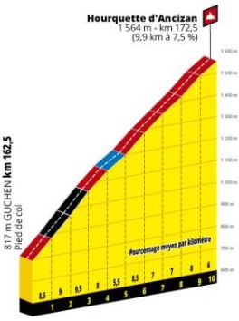 TDF19 St12 Hourquette