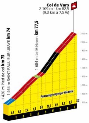 TDF19 St18 Vars