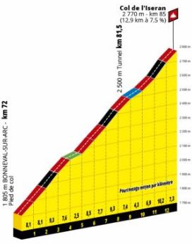 TDF19 St19 LIseran