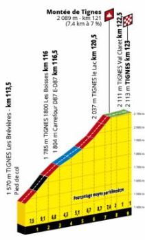 TDF19 St19 Tignes