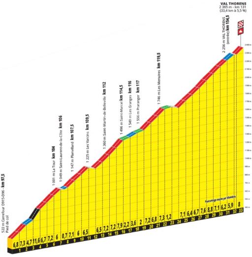 TDF19 St20 Val Thorens