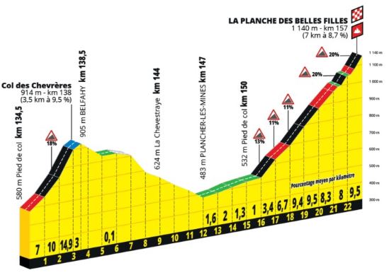 TDF19 St6 LaPlanche