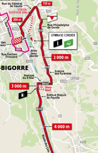 TDF19 st12 finishmap