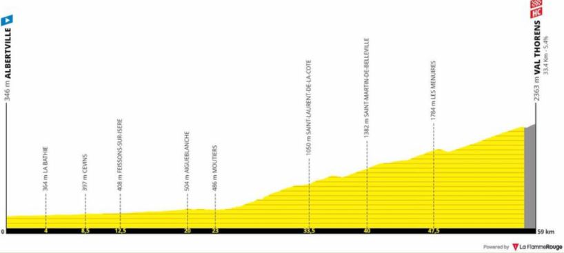 TDF19 st20 profile