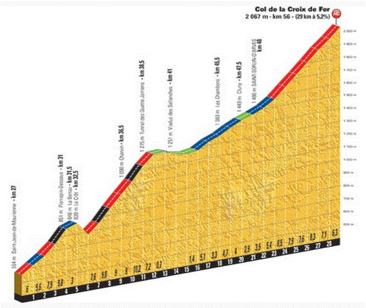 TDF2015 st20 croixdefer