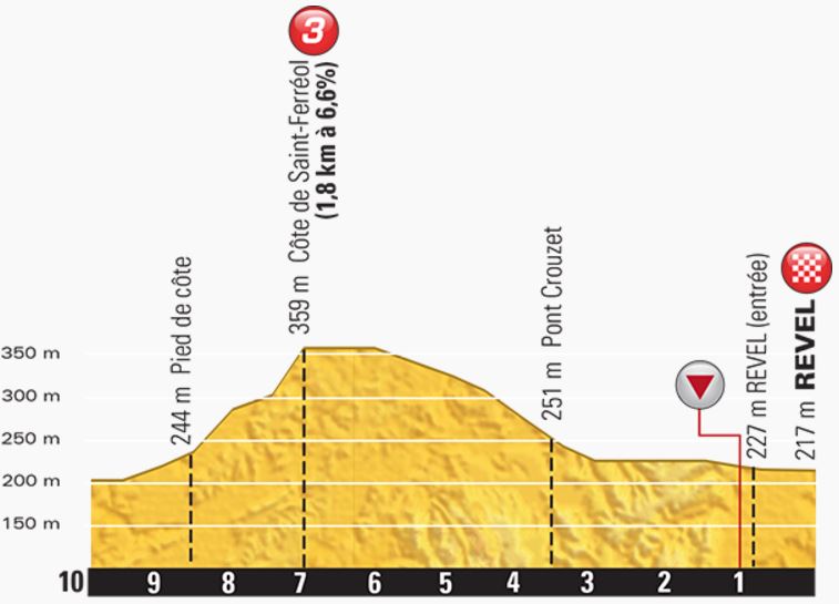 TDF2016 stage10 Last kms