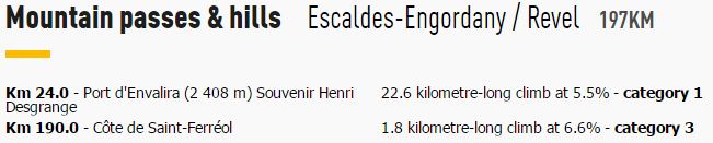 TDF2016 stage10 climbs