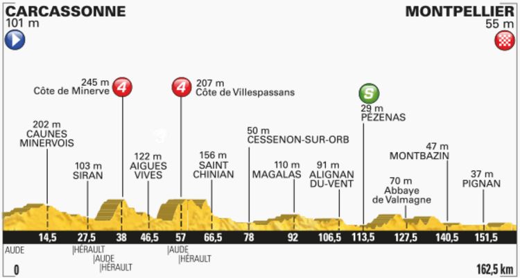 TDF2016 stage11 profile