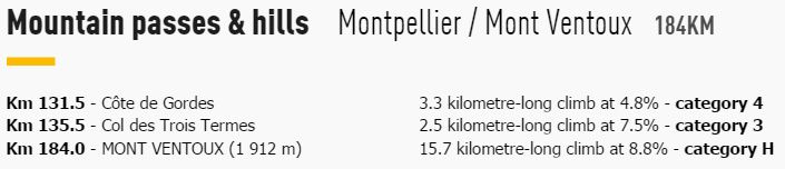 TDF2016 stage12 climbs