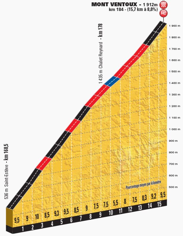 TDF2016 stage12 montventoux