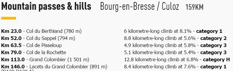 TDF2016 stage15 climbs