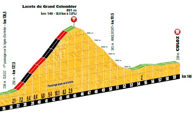 TDF2016 stage15 lacets de GC