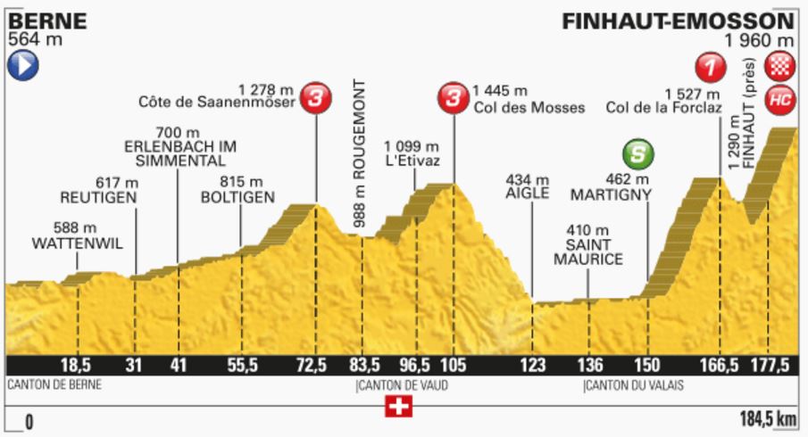 TDF2016 stage17 profile