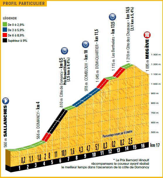 TDF2016 stage18 profil