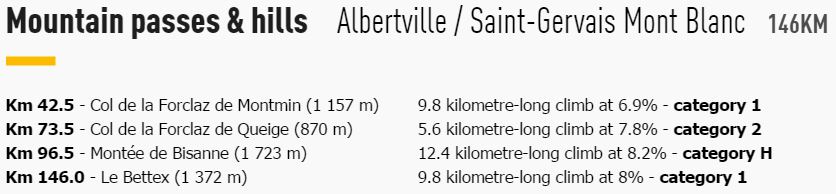 TDF2016 stage19 climbs