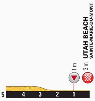 TDF2016 stage1 lastkms