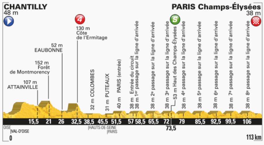 TDF2016 stage21 profile