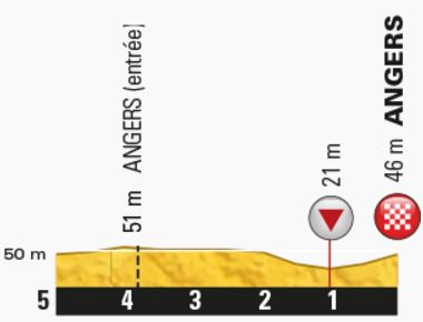 TDF2016 stage3 Last kms