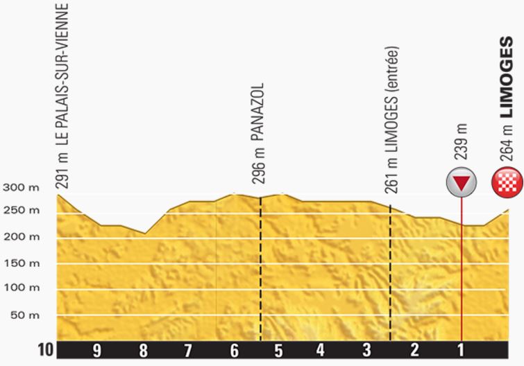 TDF2016 stage4 Last kms