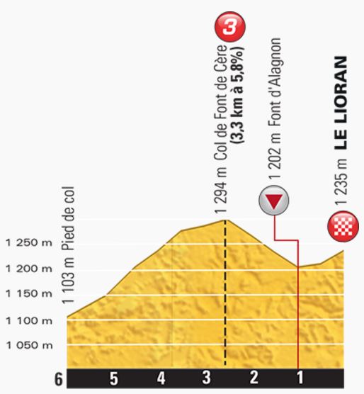 TDF2016 stage5 Last kms