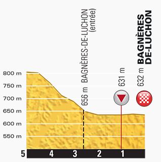 TDF2016 stage8 Last kms