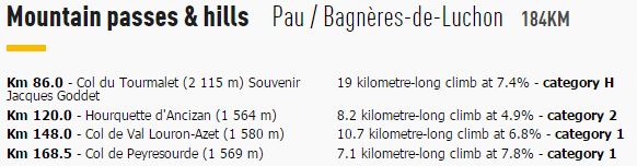 TDF2016 stage8 climbs