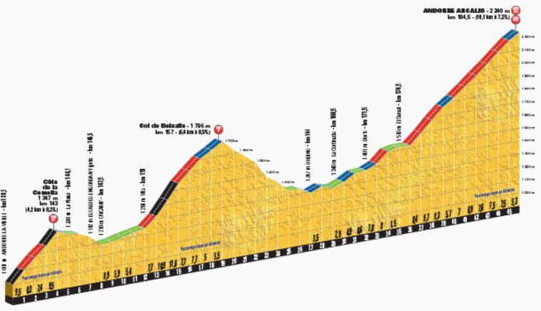 TDF2016 stage9 Arcalis