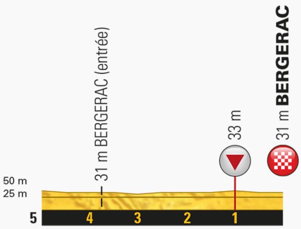 TDF2017 St10 lastkms