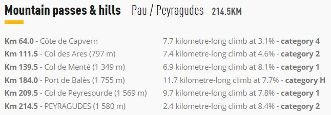 TDF2017 St12 climbs