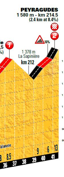 TDF2017 St12 lastkms