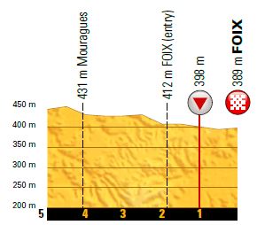 TDF2017 St13 finalkms