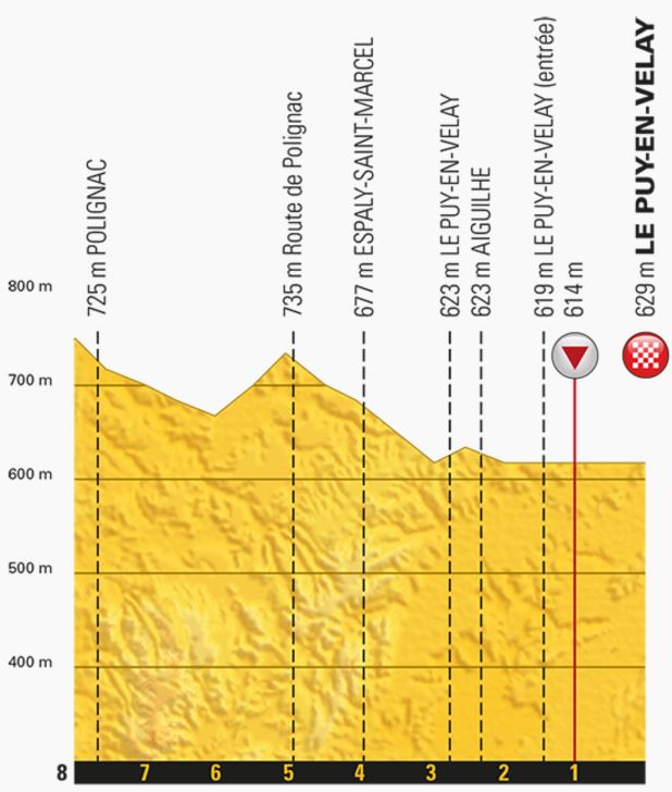 TDF2017 St14 lastkms