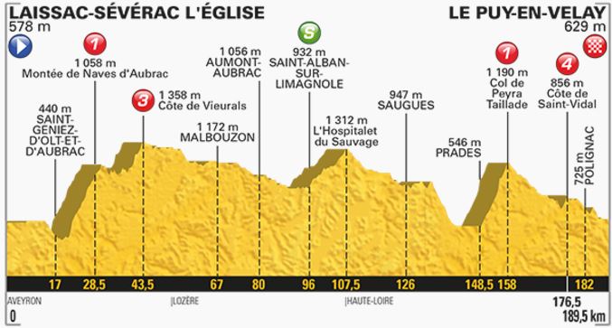 TDF2017 St15 profile