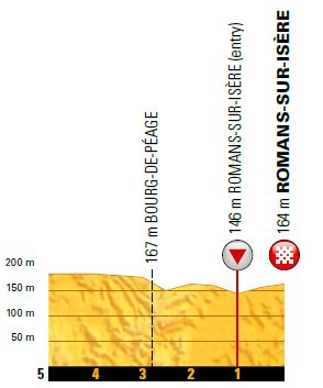 TDF2017 St16 lastkms