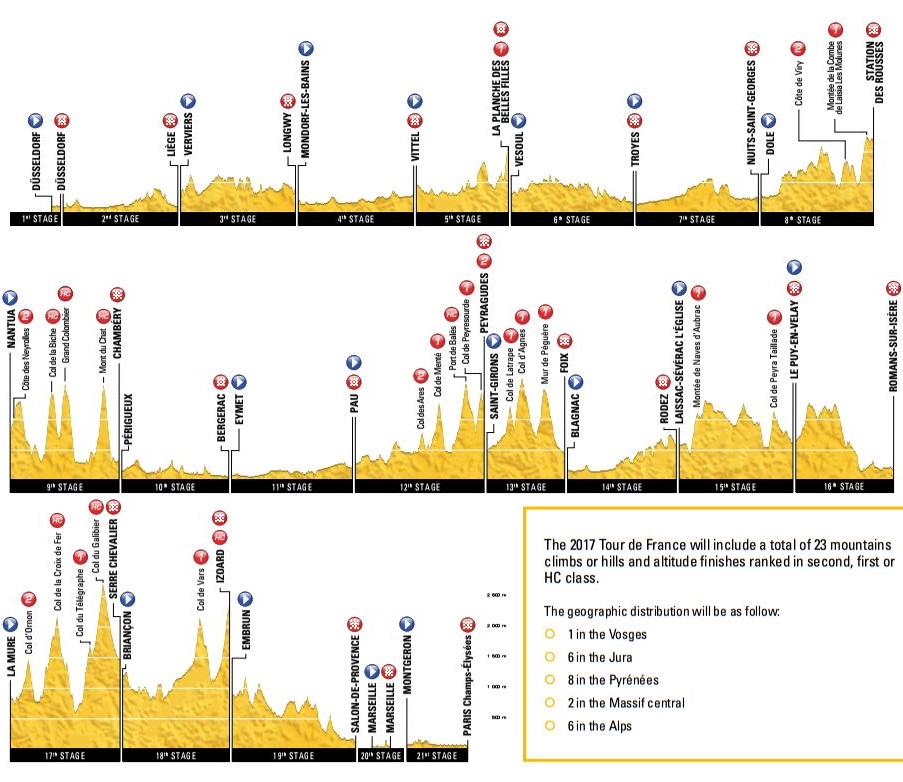 TDF2017 all Profiles