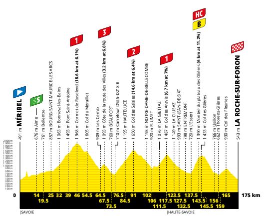 TDF20 st18 profile