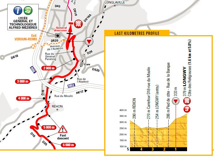 TDF St3 finishing map