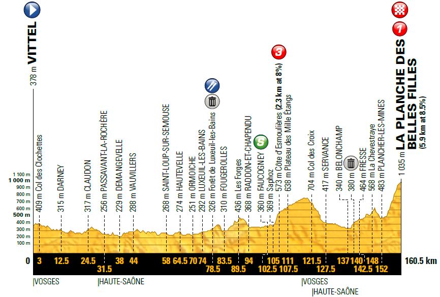 TDF St5 profile