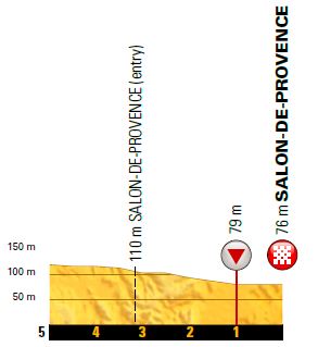 TDF st19 lastkms profile