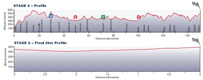 TDU15 st2 profile