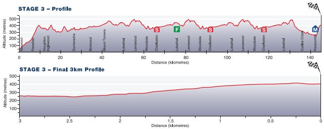 TDU15 st3 profile