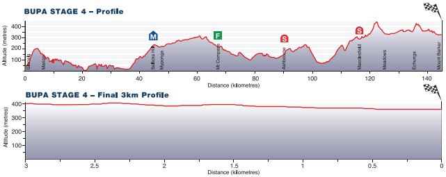 TDU15 st4 profile