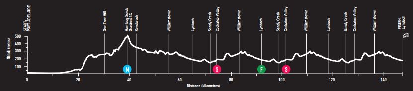 TDU18 st1 profile