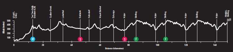 TDU18 st2 profile