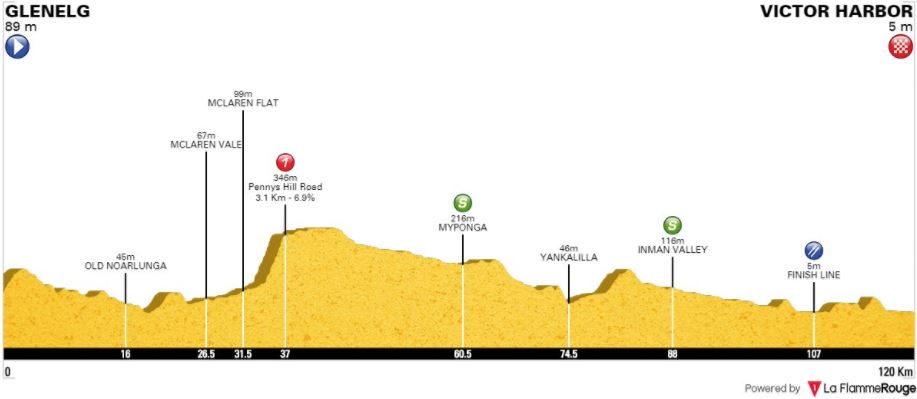 TDU18 st3 profile short