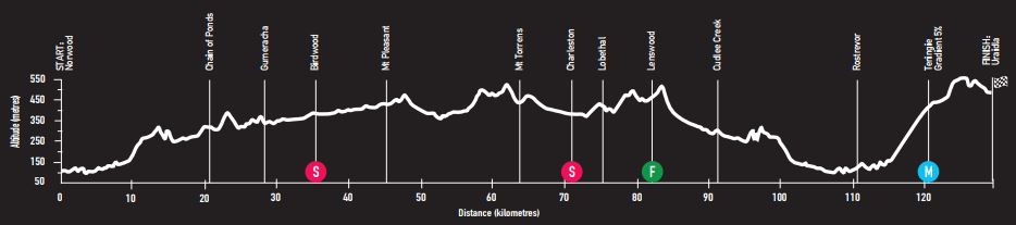 TDU18 st4 profile