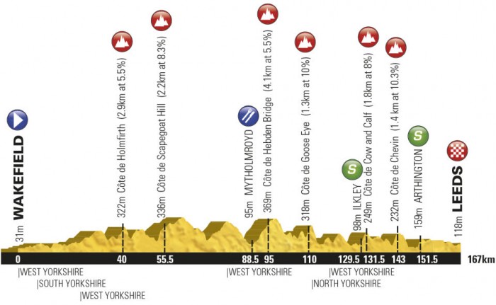 TDY st3 profile