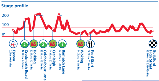 TOB stage7 prof